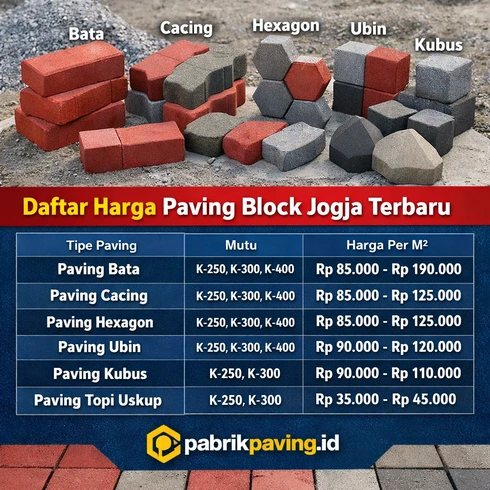 HARGA PAVING BLOCK JOGJA